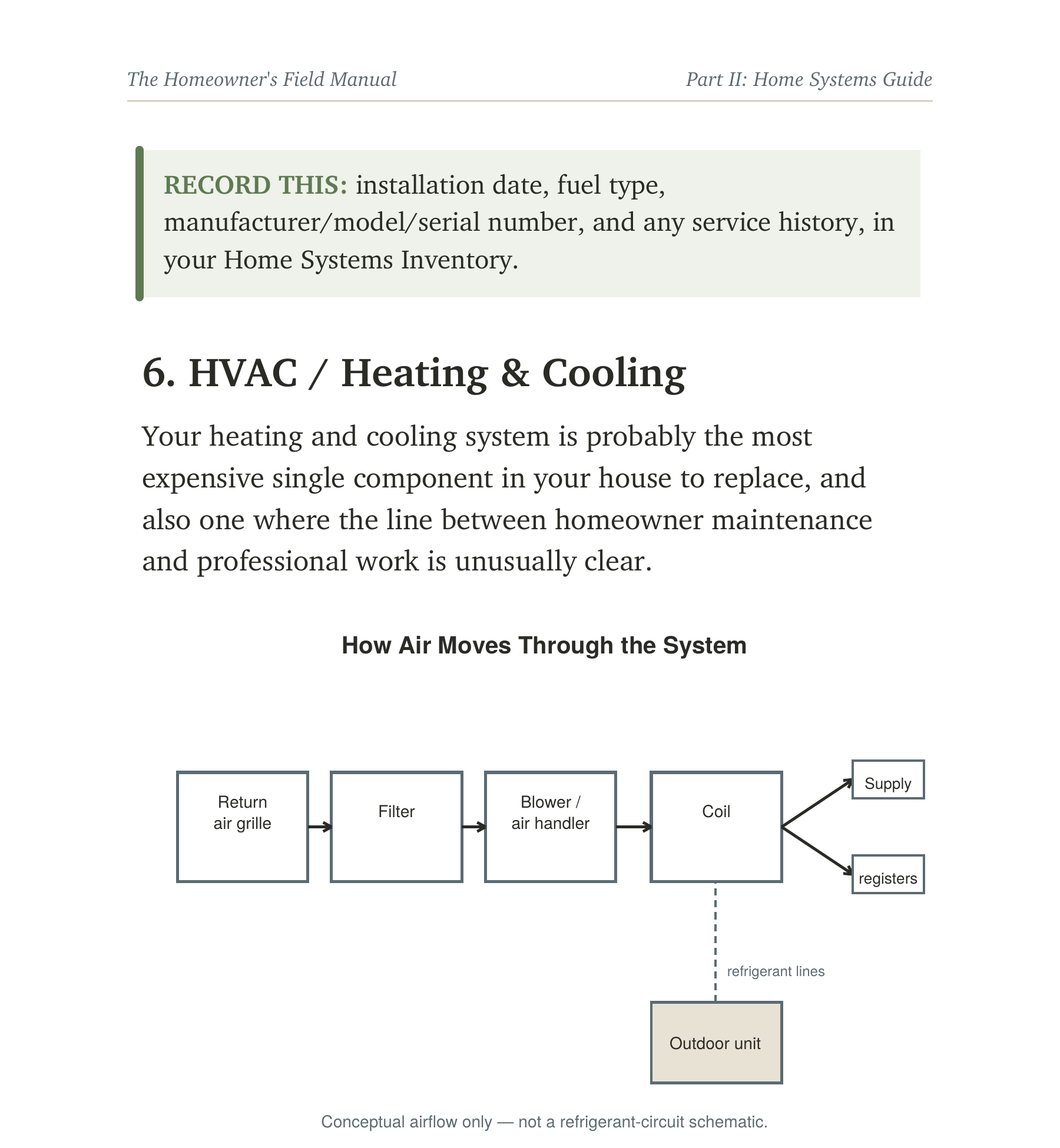 HVAC airflow diagram page