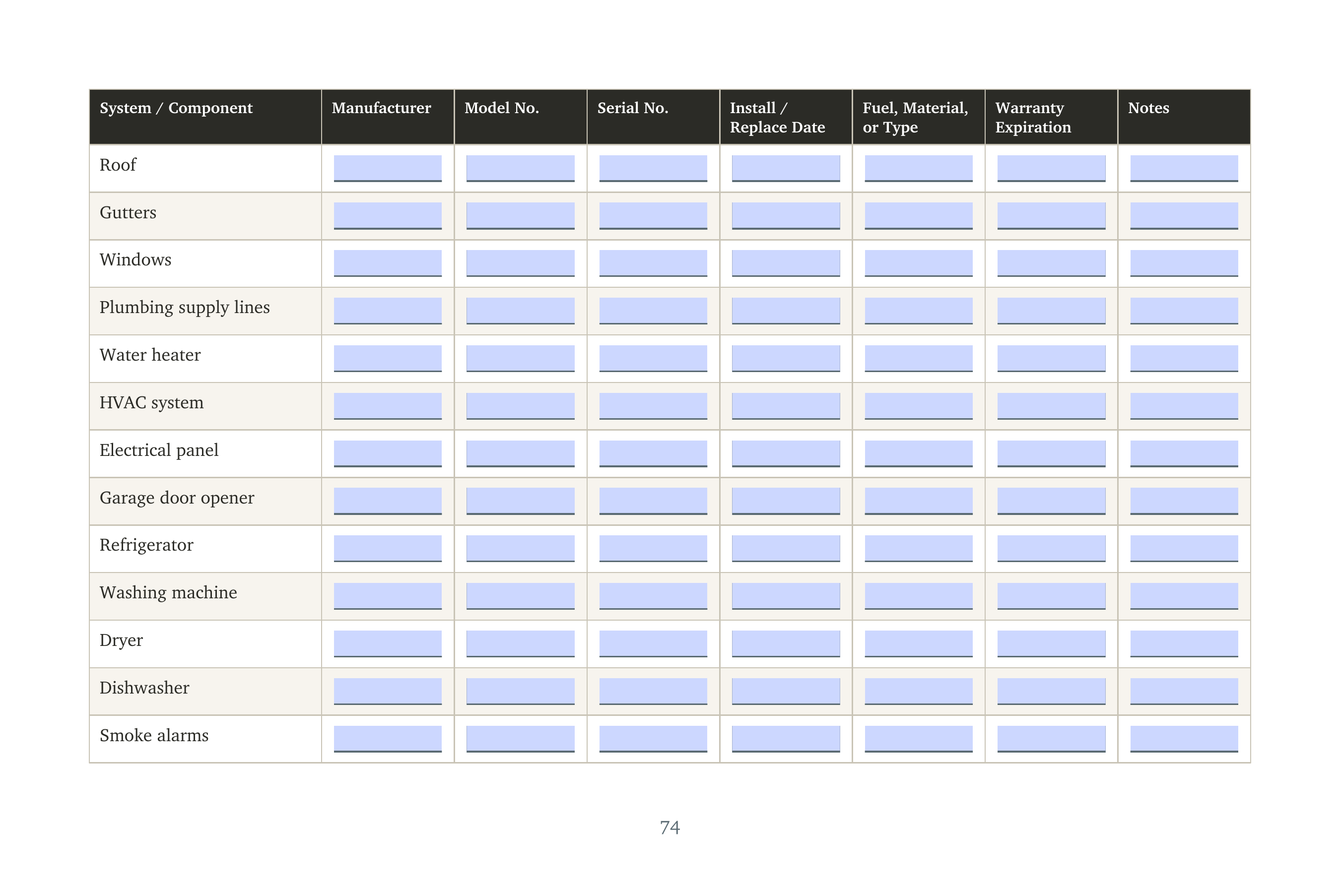 Home Systems Inventory worksheet page